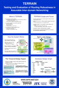 TERRAIN Testing and Evaluation of Routing Robustness in Assurable Inter-domain Networking What Is TERRAIN •