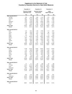 [removed]counties-by-assembly-dists.xls