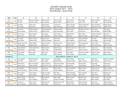 LEASIDE CURLING CLUB Skins League[removed]Final Results - Draw Three Date Mon.