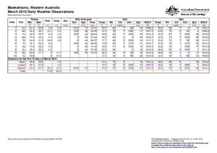 Meekatharra, Western Australia March 2015 Daily Weather Observations Observations from the airport. Date