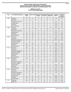 Page 1  Maryland State Department of Education Division of Curriculum, Assessment, and Accountability Advanced Placement Trends by Test Administration Year Baltimore County