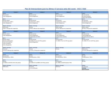 Plan de Entrenamiento para las últimas 12 semanas antes del evento - 1h15 / 1h30 Semana 1 Semana 2  Semana 3