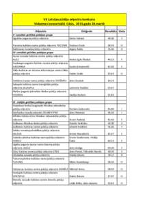 VII Latvijas pūtēju orķestru konkurss Vidzemes koncertzālē Cēsis, 2015.gada 28.martā Orķestris V -zemākās grūtības pakāpes grupa Siguldas pagasta pūtēju orķestris