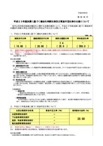 平成24年9月  檜 枝 岐 村 平成２３年度決算に基づく健全化判断比率及び資金不足比率の公表について 　地方公共団体の財政の健全化に関する法律の規定により、平