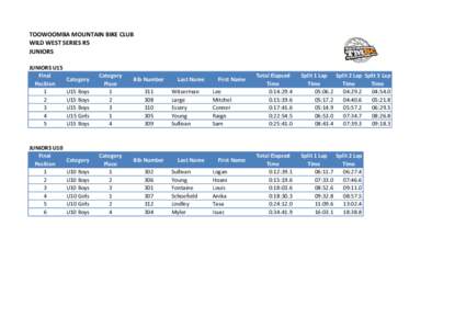 TOOWOOMBA MOUNTAIN BIKE CLUB WILD WEST SERIES R5 JUNIORS JUNIORS U15 Final Position