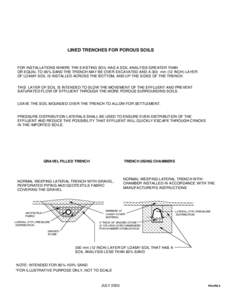 LINED TRENCHES FOR POROUS SOILS  FOR INSTALLATIONS WHERE THE EXISTING SOIL HAS A SOIL ANALYSIS GREATER THAN OR EQUAL TO 85% SAND THE TRENCH MAY BE OVER EXCAVATED AND A 300 mm (12 INCH) LAYER OF LOAMY SOIL IS INSTALLED AC