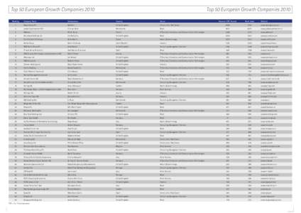 Top 50 European Growth CompaniesTop 50 European Growth Companies 2010 Ranking