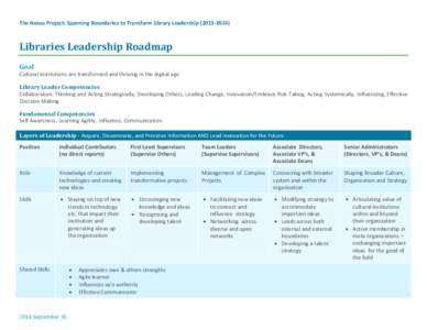 The Nexus Project: Spanning Boundaries to Transform Library Leadership[removed]Libraries Leadership Roadmap Goal Cultural institutions are transformed and thriving in the digital age Library Leader Competencies