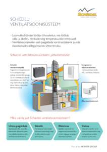 SCHIEDELI VENTILATSIOONISÜSTEEM •	Loomulikul tõmbel töötav õhuvahetus, mis töötab välis- ja siseõhu rõhkude ning temperatuuride erinevusel. •	Ventilatsiooniplokke saab paigaldada korstnasüsteemi juurde 	 m