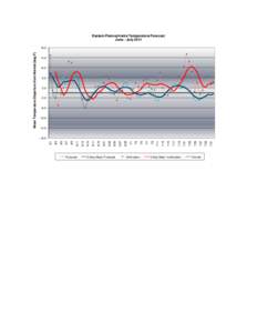 Eastern Pennsylvania Temperature Forecast June - July[removed]