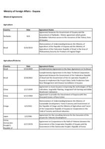 Political geography / International relations / Outline of Guyana / Foreign relations of Guyana / Americas / Guyana / Republics