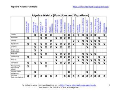 Algebra Matrix: Functions  http://www.intermath-uga.gatech.edu X