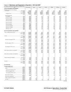 Table 40. Machinery and Equipment on Operation: 2012 and[removed]For meaning of abbreviations and symbols, see introductory text.] Item North Dakota