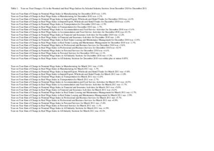 Table 1:  Year-on-Year Changes (%) in the Nominal and Real Wage Indices by Selected Industry Section: from December 2010 to December 2011 Year-on-Year Rate of Change in Nominal Wage Index in Manufacturing for December 20