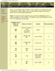 Yiddish Alphabet and YIVO Transliteration Chart