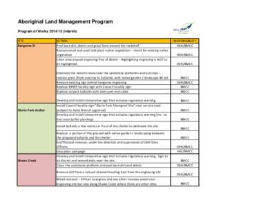 Aboriginal Land Management Summaryxlsx