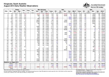 Kingscote, South Australia August 2014 Daily Weather Observations Date Day