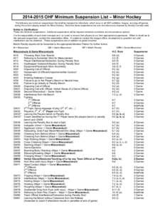 [removed]OHF Minimum Suspension List – Minor Hockey The following are minimum suspensions that shall be imposed for infractions, which occur in all OHF exhibition, league, and play-off games, during the current playin