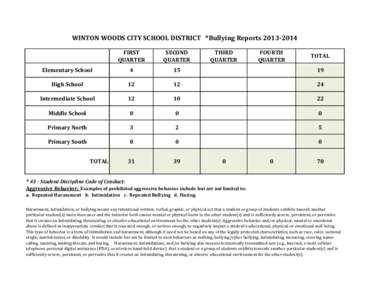 WINTON WOODS CITY SCHOOL DISTRICT *Bullying Reports[removed]FIRST QUARTER SECOND QUARTER