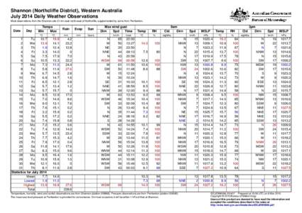 Shannon (Northcliffe District), Western Australia July 2014 Daily Weather Observations Most observations from the Shannon site 21 km east-north-east of Northcliffe, supplemented by some from Pemberton. Date