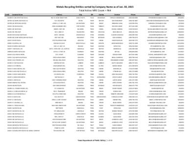 Metals Recycling Entities sorted by Company Name as of Jan. 30, 2015 Total Active MRE Count = 964 CertID Location Name