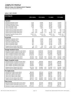 COMPLETE PROFILECensus, 2012 Estimates with 2017 Projections Calculated using Proportional Block Groups Lat/Lon: RFULL9