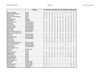 Celery Fields Checklist[removed]Habitat Pied-billed Grebe