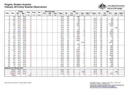 Pingelly, Western Australia February 2014 Daily Weather Observations Date Day