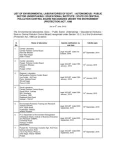 LIST OF ENVIRONMENTAL LABORATORIES OF GOVT. / AUTONOMOUS / PUBLIC SECTOR UNDERTAKING / EDUCATIONAL INSTITUTE / STATE OR CENTRAL POLLUTION CONTROL BOARD RECOGNIZED UNDER THE ENVIRONMENT (PROTECTION) ACT, 1986 th