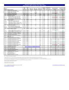 CWS Outcomes System Summary for Sutter County[removed]Report publication: JAN2014. Data extract: Q3[removed]Agency: Probation. ICWA Eligible Placement Status Multi-Ethnic Placement Status Rate of Timely Health Exams4