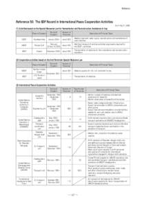 Reference  Reference 50. The SDF Record in International Peace Cooperation Activities (As of May 31, Activities based on the Special Measures Law for Humanitarian and Reconstruction Assistance in Iraq