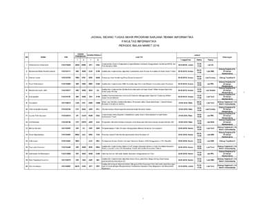 JADWAL SIDANG TUGAS AKHIR PROGRAM SARJANA TEKNIK INFORMATIKA FAKULTAS INFORMATIKA PERIODE BULAN MARET 2018 NO