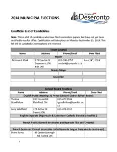 Microsoft Word - Unofficial List of Candidates