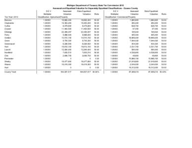 Michigan Department of Treasury State Tax Commission 2012 Assessed and Equalized Valuation for Separately Equalized Classifications - Oceana County Tax Year: 2012  S.E.V.