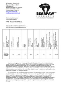 BEARPAW – PRODUCTS Bogensport Bodnik GmbH Hannebach[removed]Großheirath OT Rossach Telefon[removed] 0 Fax[removed] 21