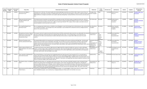 Outstanding Florida Waters / Choctawhatchee River / Florida Panhandle / Choctawhatchee Bay / Northwest Florida Water Management District / Conecuh River / U.S. Route 98 in Florida / Escambia Bay / Emerald Coast / Geography of Florida / Florida / Geography of the United States