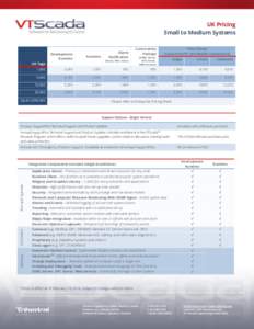 Application programming interfaces / Network management / System administration / Simple Network Management Protocol / SCADA / Opc server / ODBC / Modbus / Technology / Computing / Automation