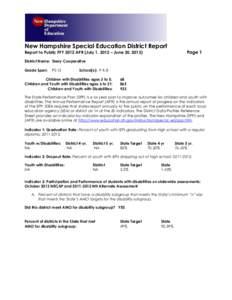 New Hampshire Special Education District Report Page 1 Report to Public FFY 2012 APR (July 1, 2012 – June 30, 2013) District Name: Derry Cooperative Grade Span: