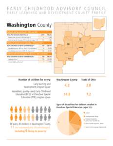 E A R LY C H I L D H O O D A D V I S O R Y C O U N C I L E A R LY L E A R N I N G A N D D E V E L O P M E N T C O U N T Y P R O F I L E Washington County Children with Special Needs - ODH and ODE TOTAL POPULATION UNDER A