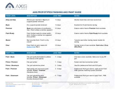 AXIS PROTOTYPES FINISHING AND PAINT GUIDE FINISH LEVEL DESCRIPTION  Strip and Ship