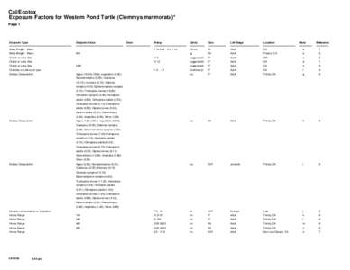 Cal/Ecotox Exposure Factors for Western Pond Turtle (Clemmys marmorata)* Page 1 Endpoint Type