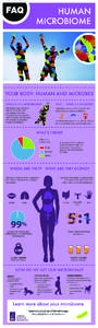 microbiome infographic long 8