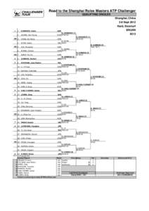 Road to the Shanghai Rolex Masters ATP Challenger QUALIFYING SINGLES Shanghai, China