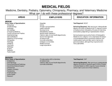 MEDICAL FIELDS Medicine, Dentistry, Podiatry, Optometry, Chiropracty, Pharmacy, and Veterinary Medicine What can I do with these professional degrees? AREAS MEDICINE Some Areas of Specialization