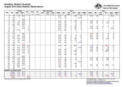Eneabba, Western Australia August 2014 Daily Weather Observations Date Day
