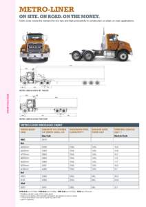 Metro-Liner 8x4  METRO-LINER On site. On road. On the money. Metro-Liner meets the demand for low tare and high productivity in construction or urban on-road applications. Metro-Liner 10x4