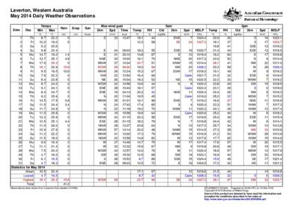 Laverton, Western Australia May 2014 Daily Weather Observations Date Day