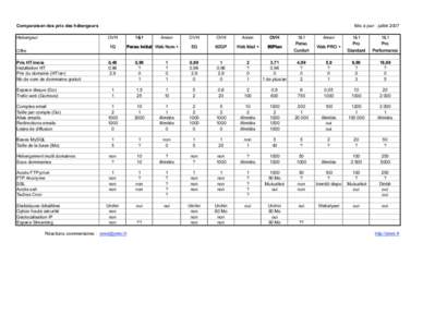 Comparaison des prix des hébergeurs Hebergeur Mis à jour : juillet 2007 OVH 1G