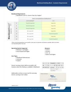 Blackboard Building Block – Customer Requirements  Blackboard Requirements • Blackboard Learn 9.1, Service Pack 10 or higher*  Service Pack