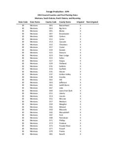 Forage Production - APH 2012 Insured Counties and Final Planting Dates Montana, South Dakota, North Dakota, and Wyoming State Code 30 30